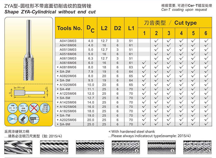 Standard rotary burs:G01