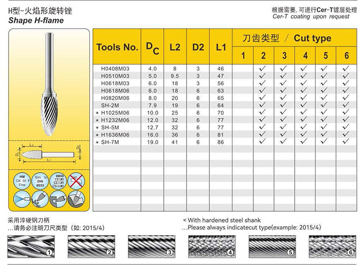 Standard rotary burs:G08
