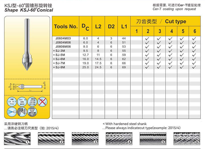 Standard rotary burs:G09